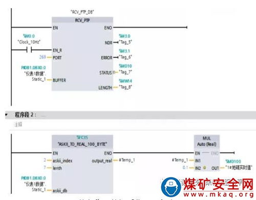 基于PLC的選煤廠商品煤動態(tài)自動定量裝車系統(tǒng)軟件開發(fā)與應用