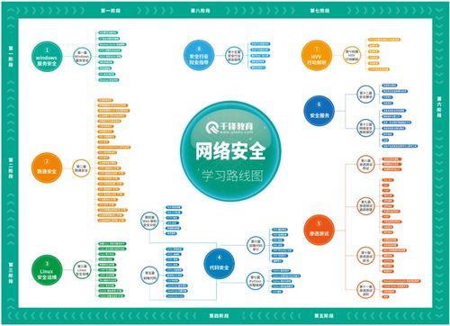 2024版最新網(wǎng)絡(luò)安全教程 從入門到精通，看完這一篇就夠了！(聚焦域·通·安·全軟件開(kāi)發(fā)法感洞察)