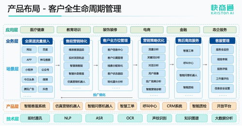 快商通肖龍源 從智能客服到智能營銷，客服中心迎來價值升級節點