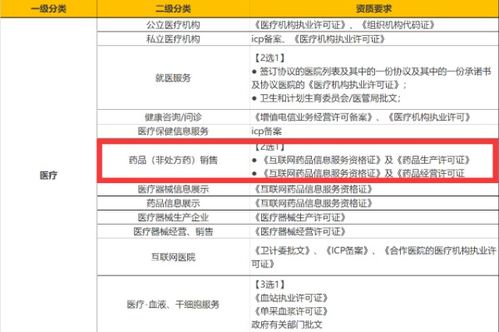 無互聯(lián)網(wǎng)藥品信息服務(wù)資格證，能否開設(shè)微信小程序店鋪？